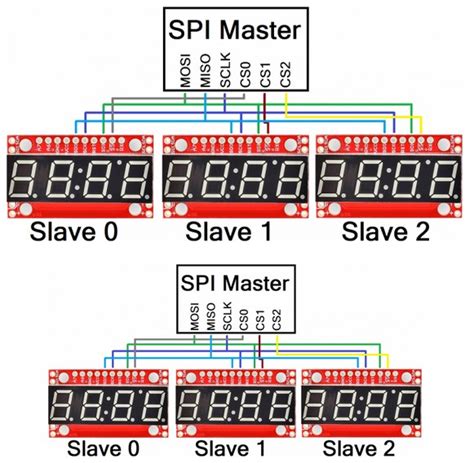 2 spi devices arduino|Arduino & Serial Peripheral Interface (SPI).